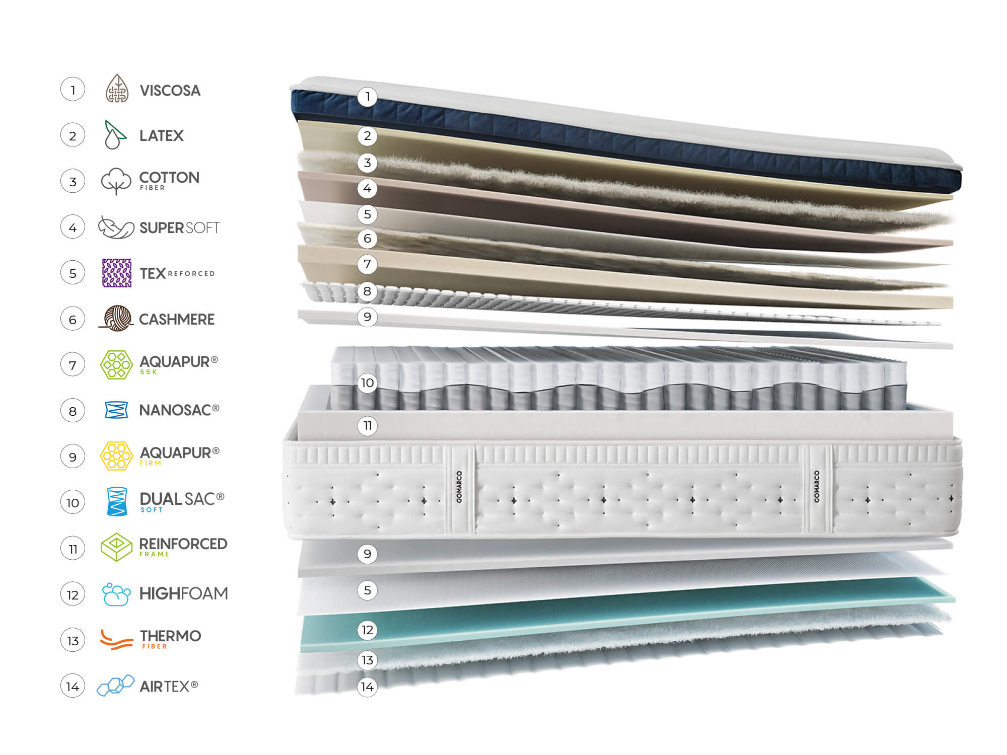 LEVELTOP Soft 90x190 -0