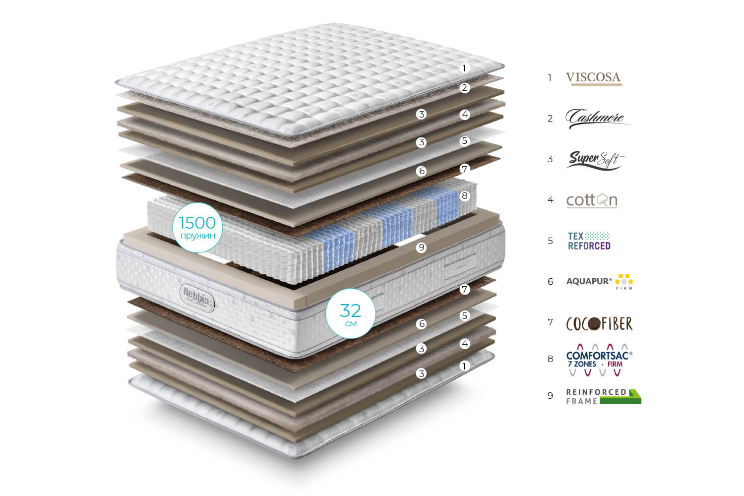 Nebbia Firm 80x190 -0