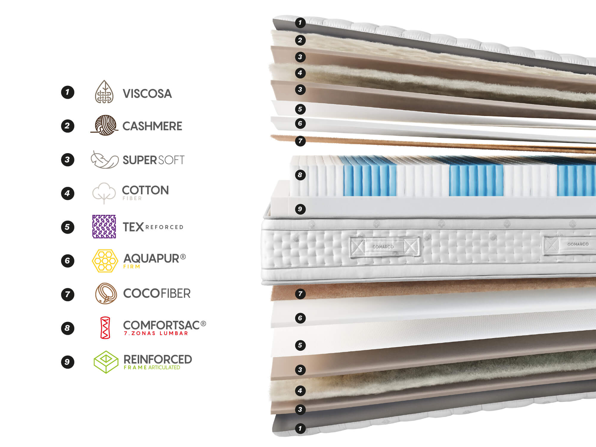 NEBBIA Lumbar 90x190 -0