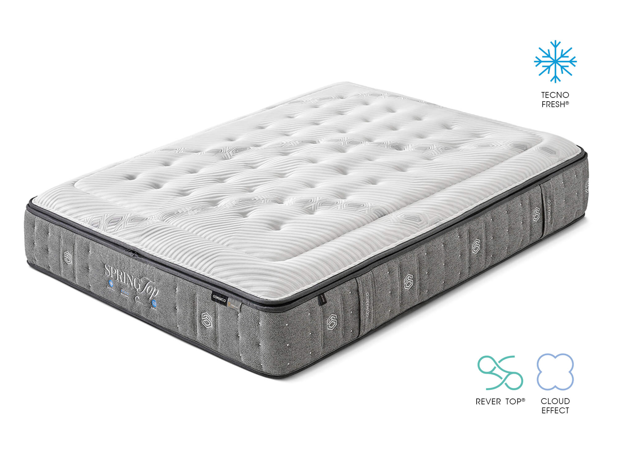 SPRINGTOP 90x190