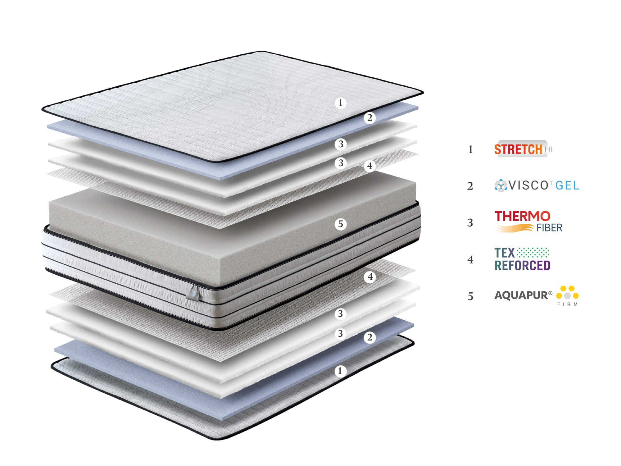 Visco Aqua 200x190 -0