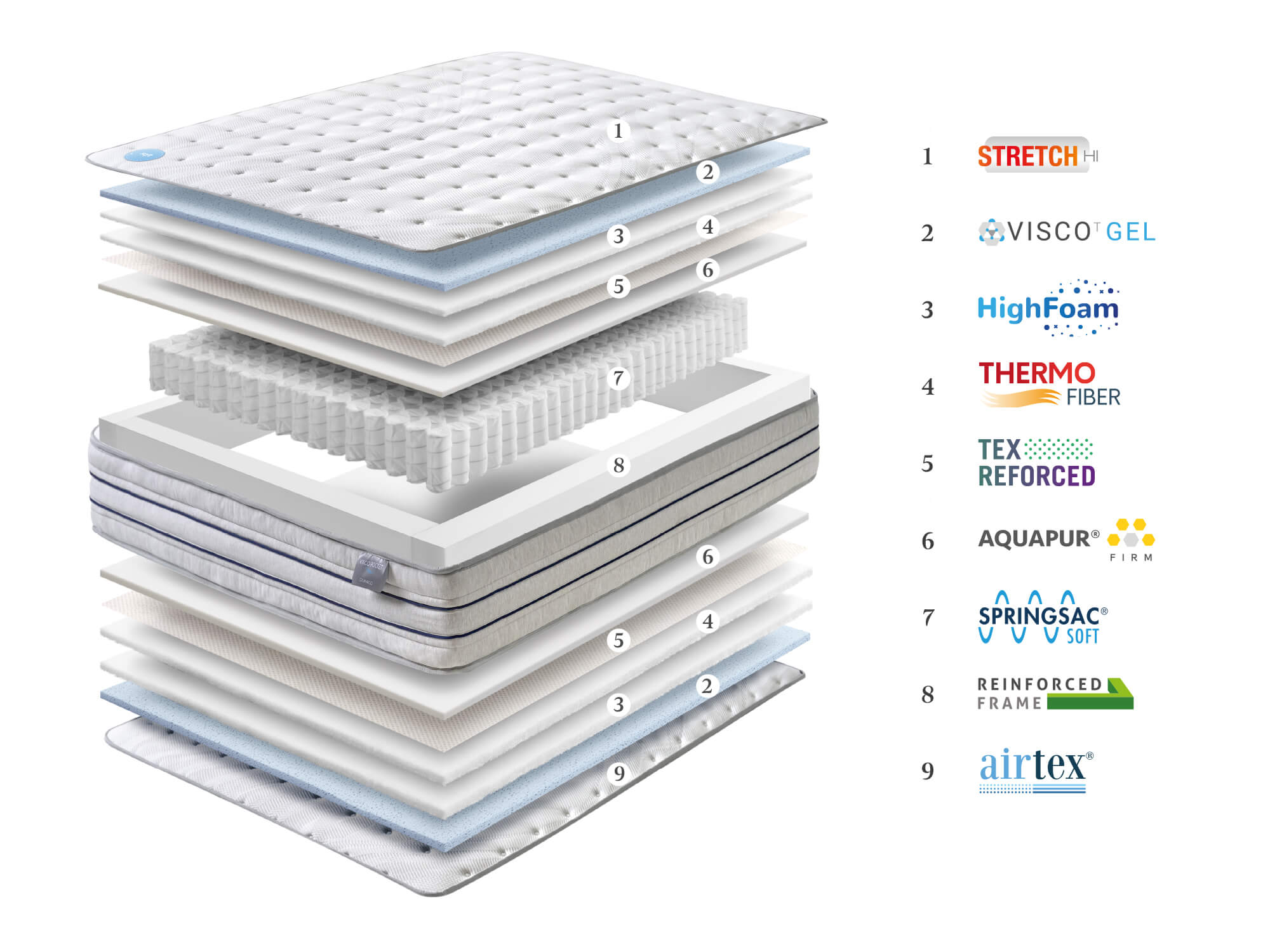 VISCO POCKET SOFT 120x200 -0