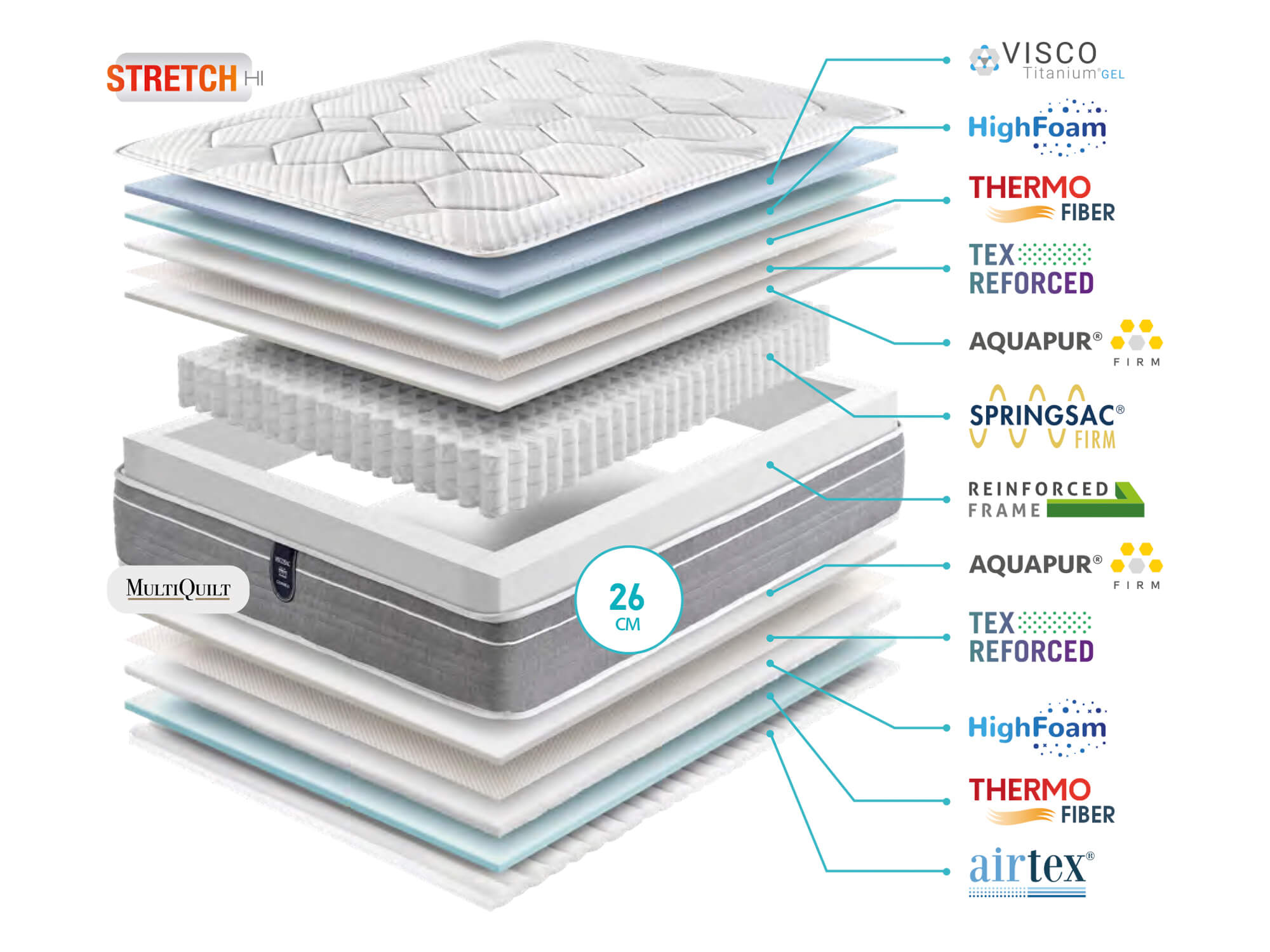 Матрац VISCOSAC FIRM 160x200 -0