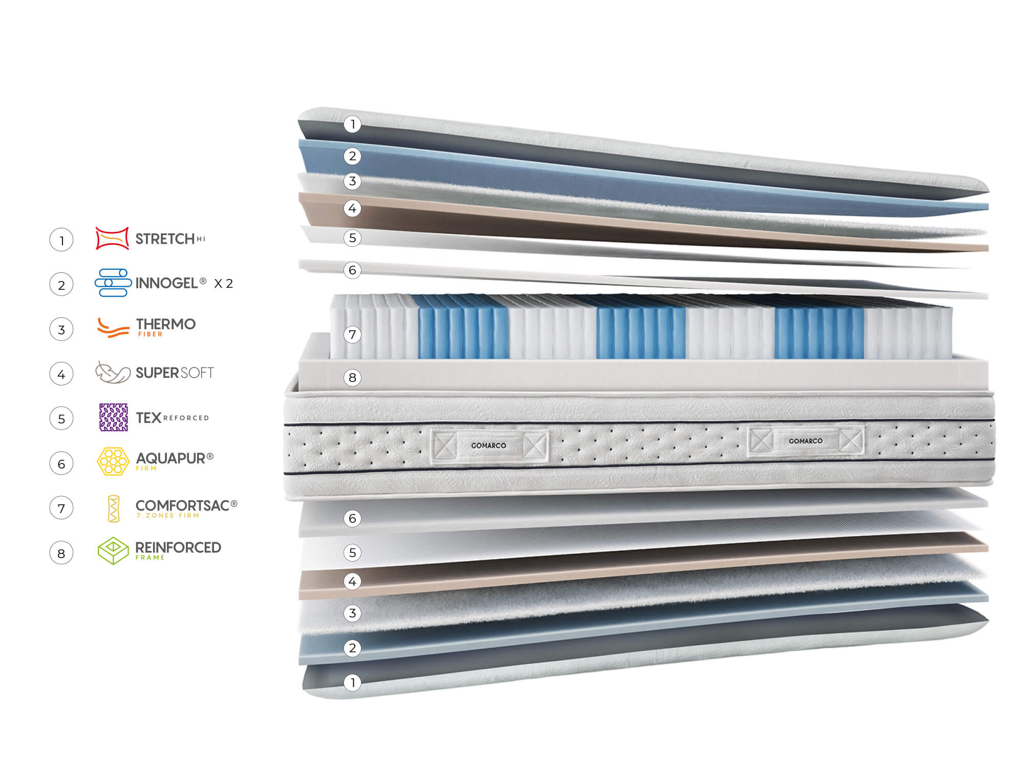 ZAFIRO Firm 80x190 -0