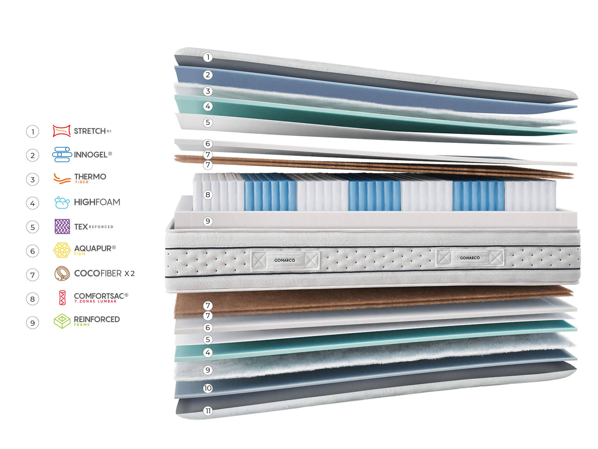 Матрац Zafiro Lumbar 90x200 -0