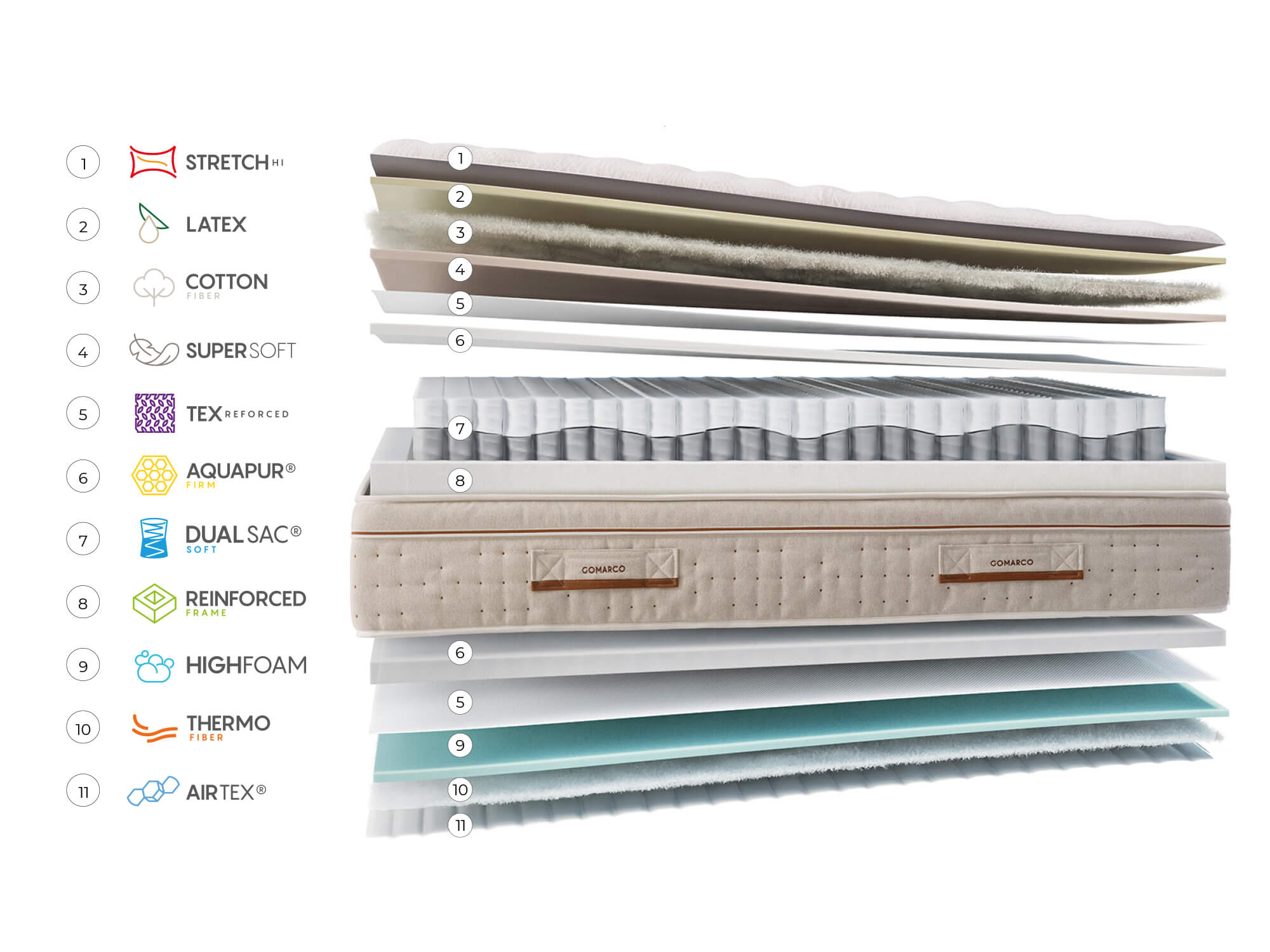 ZENITH Soft 90x190 -0